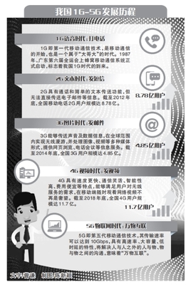 5G與文化產(chǎn)業(yè) 數(shù)字文化創(chuàng)意內(nèi)容應(yīng)用服務(wù)的變革與融合