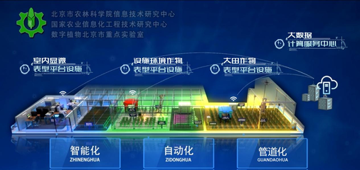 北京市農林科學院網絡安全系統設計 構建智慧農業的堅實數字防線