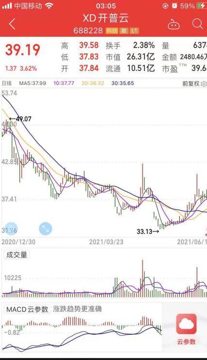 開普云SGI指數評析 疫情沖擊下毛利率承壓，技術開發成關鍵破局點