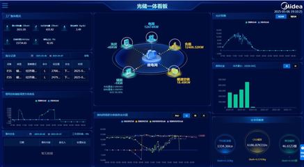 領航綠色未來 美的集團首家“碳中和”工廠誕生記